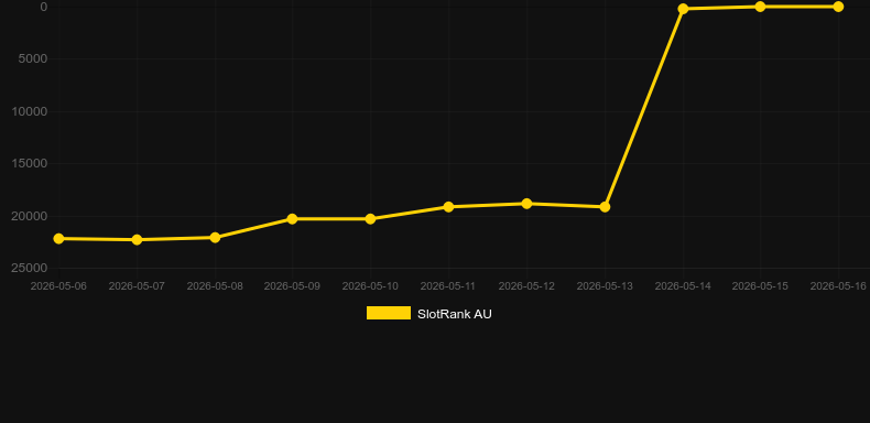 Deadcode. Grafik SlotRank
