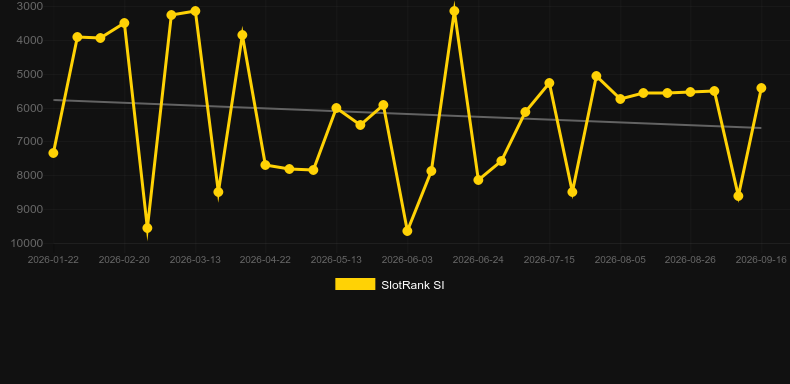 Deejay Monkey. Graficul jocului SlotRank