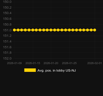 Promedio Posición en el lobby para Dega Baby. Mercado: España