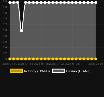 Cantidad de casinos donde puedes encontrar Dega Baby. Mercado: España