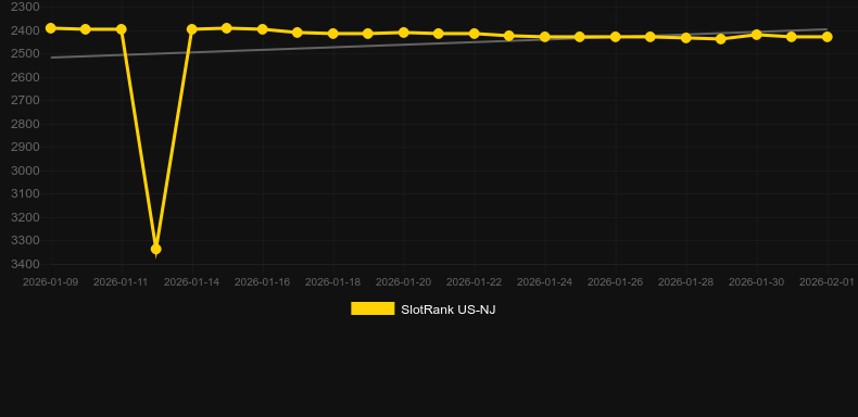 Dega Baby. Gráfico del juego SlotRank