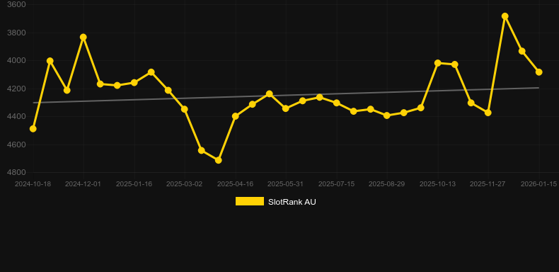 Deluxe Wallet. Grafico del gioco SlotRank