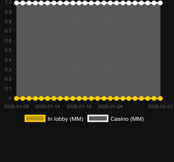 Quantity of casinos where you can find Demi Gods 6 Hold & Hit. Market: Canada