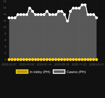 Quantity of casinos where you can find Demi Gods V – A Moonlit Oath. Market: Canada