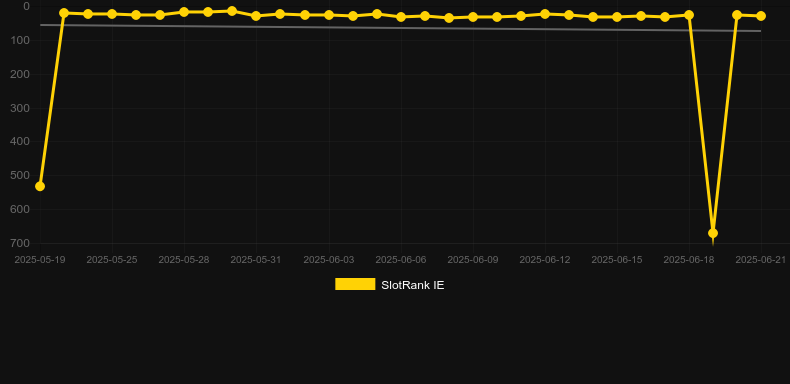 Devil Cash Uncovered. График SlotRank