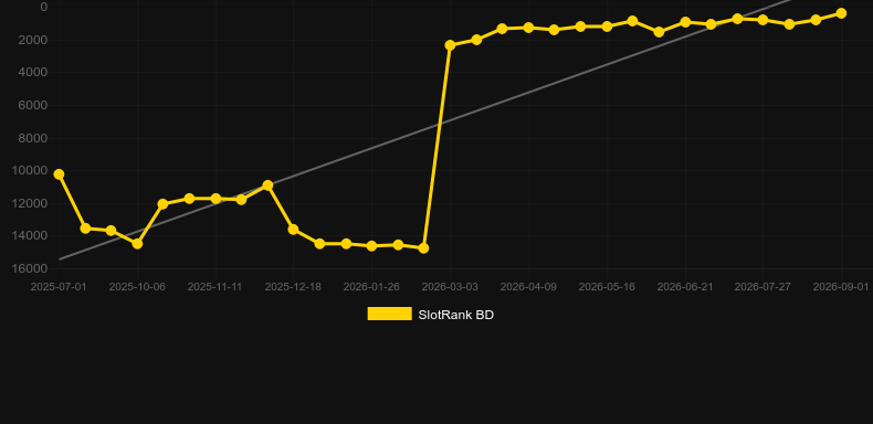 Devil Fire 2. Grafik SlotRank