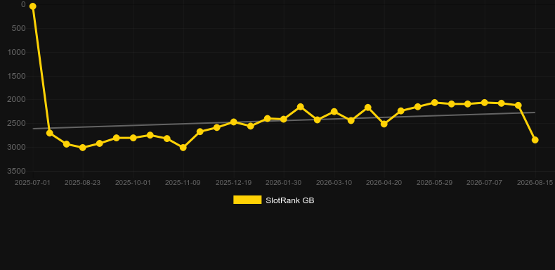 Devil's Catch. Graficul jocului SlotRank