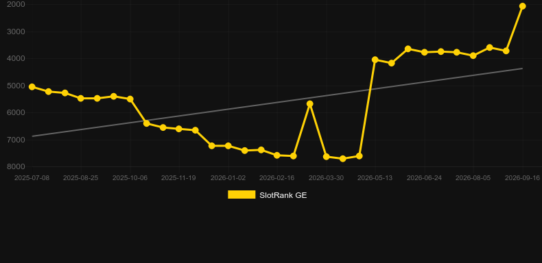 Devil's Catch. Grafico del gioco SlotRank