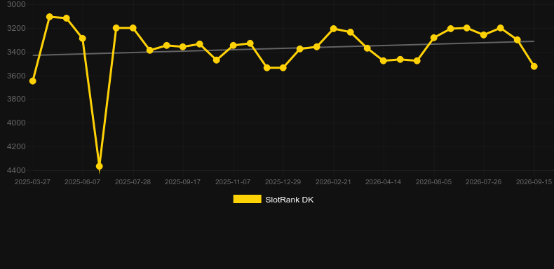 Devil's Kitchen. Grafico del gioco SlotRank