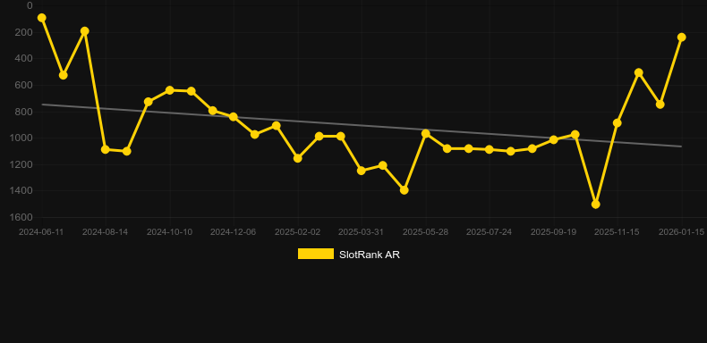 Devilicious. Gráfico do jogo SlotRank
