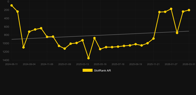 Devilicious. Gráfico do jogo SlotRank