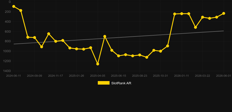 Devilicious. Grafico del gioco SlotRank