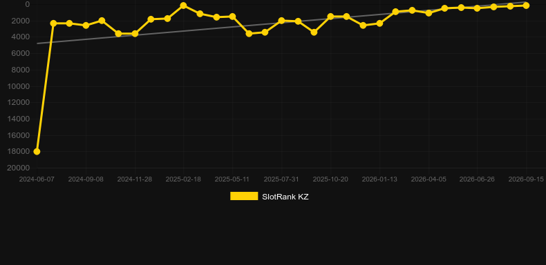 Devilicious. Grafik SlotRank