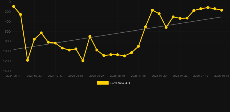 Devilicious. Grafik SlotRank