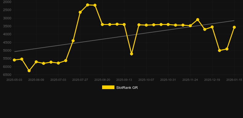 Devils Messenger. Grafico del gioco SlotRank