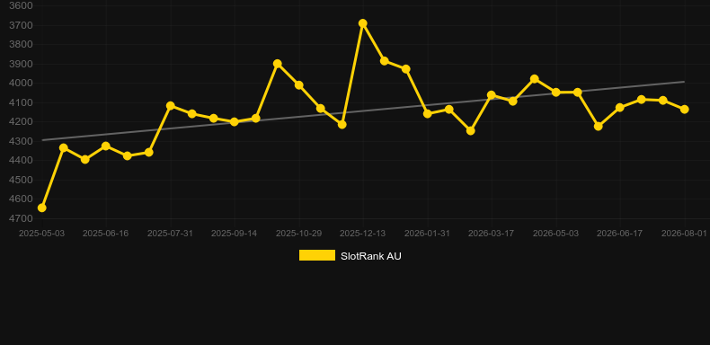 Devils Messenger. Graficul jocului SlotRank