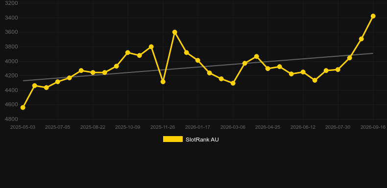 Devils Messenger. Graficul jocului SlotRank
