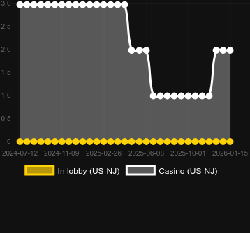 Кількість казино, де можна знайти Diamond Mystery - 40 Imperial Crown deluxe. Ринок: Україна
