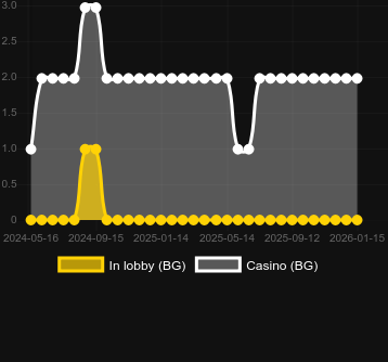 Numero dei casinò in cui puoi trovare Diamond Plus Football Edition. Mercato: Italia