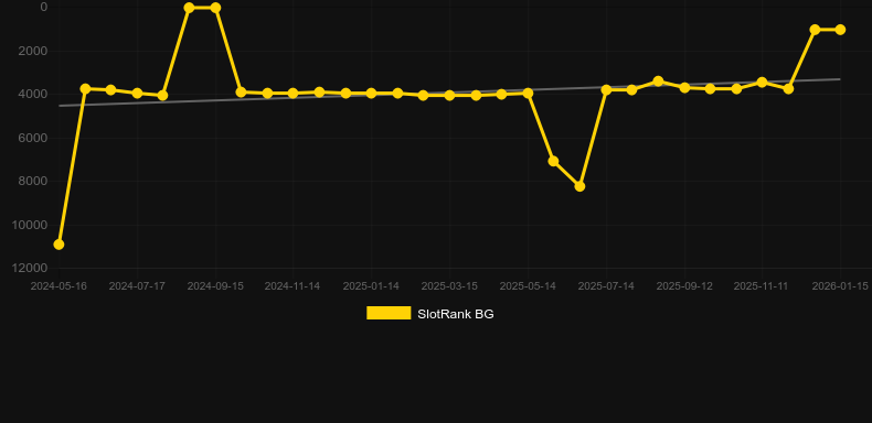 Diamond Plus Football Edition. Grafico del gioco SlotRank
