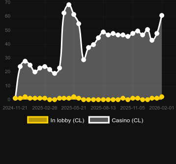 Antal casinon där du kan hitta Duel At Dawn. Marknad: Sverige