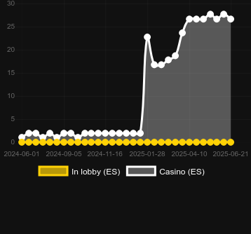 Количество казино, в которых можно найти Egypt Bonus Pot. Рынок: Украина