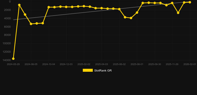 Egypt Bonus Pot. Graf över spelet SlotRank