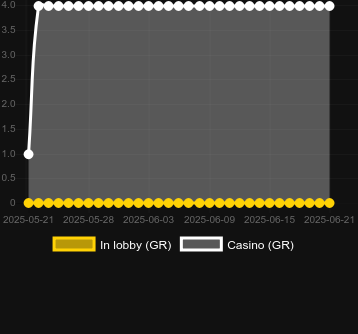 Количество казино, в которых можно найти Egypt Fortunes: Bingo Bounty. Рынок: Украина