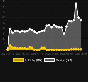 Количество казино, в которых можно найти Egypt Sphere: Hold The Spin. Рынок: Украина