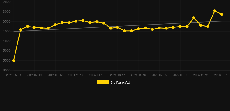 Electric Energy. Gráfico del juego SlotRank