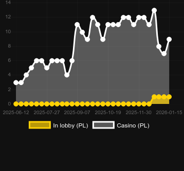 Ποσότητα καζίνο στα οποία μπορείτε να βρείτε Epic Crown 10 Booster. Αγορά: Ελλάδα