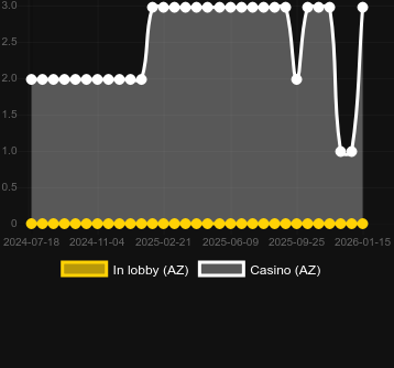 Antal casinon där du kan hitta Epic Treasure 2. Marknad: Sverige
