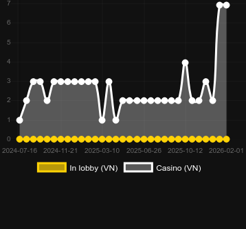 Epic Treasure 2を見つけることができるカジノの数。マーケット:日本