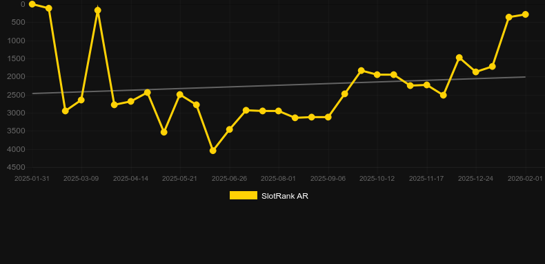Escape the Pyramid Fire & Ice. Grafik SlotRank