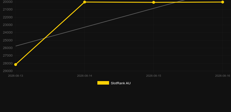 Fairy Pixie Fire. SlotRank oyununun grafiği