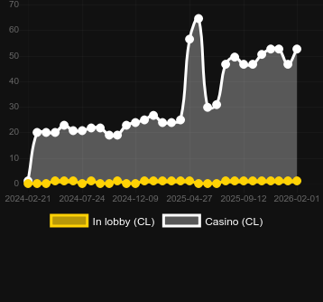 Antal casinon där du kan hitta Fire in the Hole 2. Marknad: Sverige