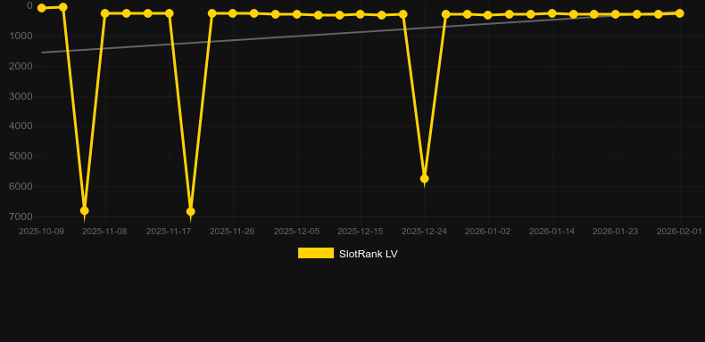 Fishy Business. Gráfico del juego SlotRank