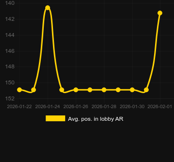 Genomsnittlig lobbyposition för Floating Dragon Wild Horses. Marknad: Sverige