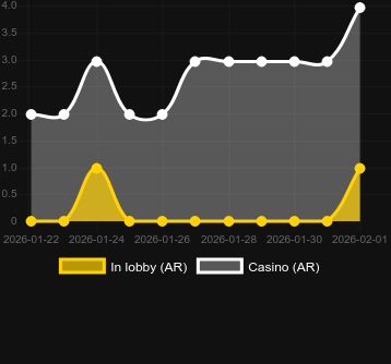 Antal casinon där du kan hitta Floating Dragon Wild Horses. Marknad: Sverige