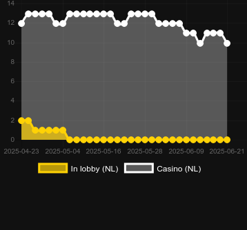 Количество казино, в которых можно найти Fortune Capybara. Рынок: Украина
