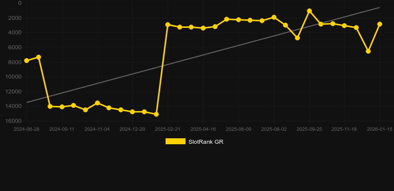 Frog's Ball Lock 2 Spin. Grafico del gioco SlotRank