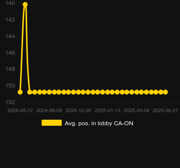 Сред. позиция в лобби для Front Runner Odds On. Рынок: Украина