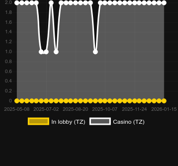 Quantity of casinos where you can find Froot Classic. Market: Canada
