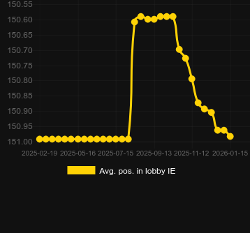 Avg. Position in lobby for Fruit Ninja Fury. Market: Canada