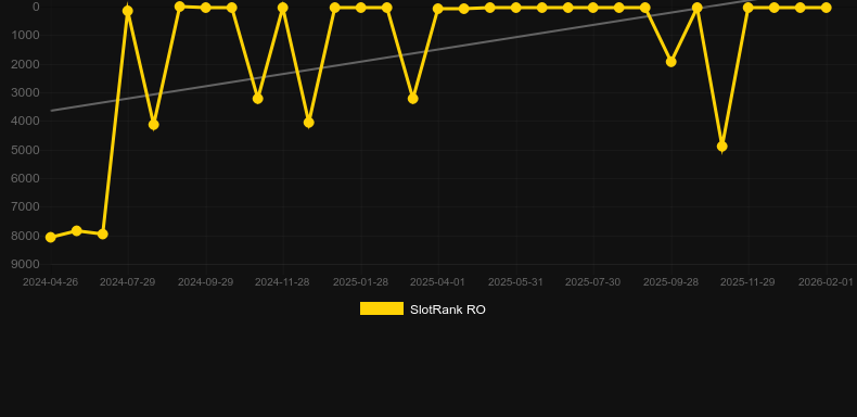 Fruity Treats. Grafik SlotRank