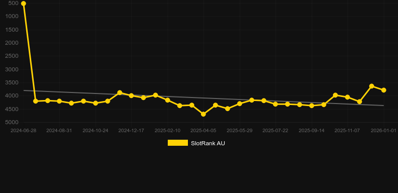 Galactic Bounty Hunter. Grafico del gioco SlotRank