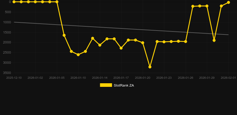Gladiators Rising. Gráfico do jogo SlotRank