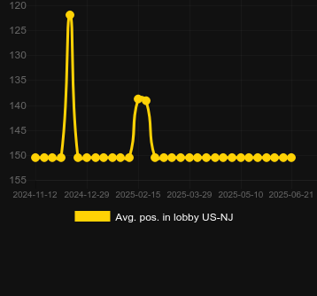 Сред. позиция в лобби для Gold Boom. Рынок: Украина