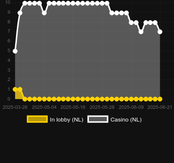 Количество казино, в которых можно найти Gold Is All Mine 10k Ways. Рынок: Украина