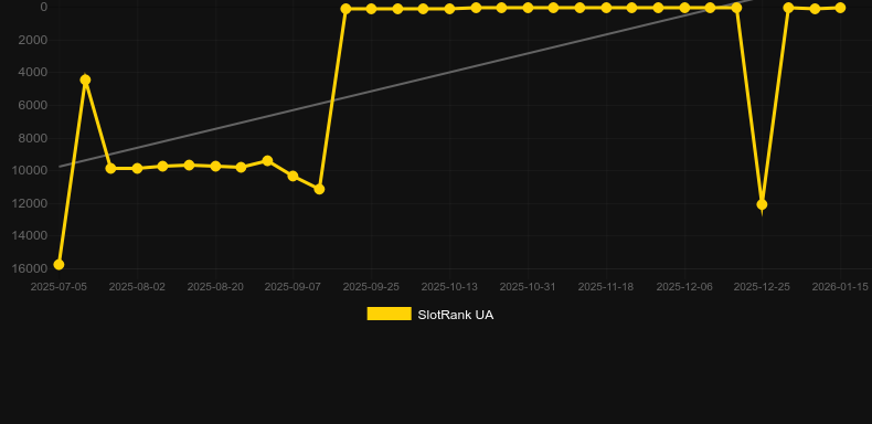 Golden Crown Max Booster. Graphique du jeu SlotRank